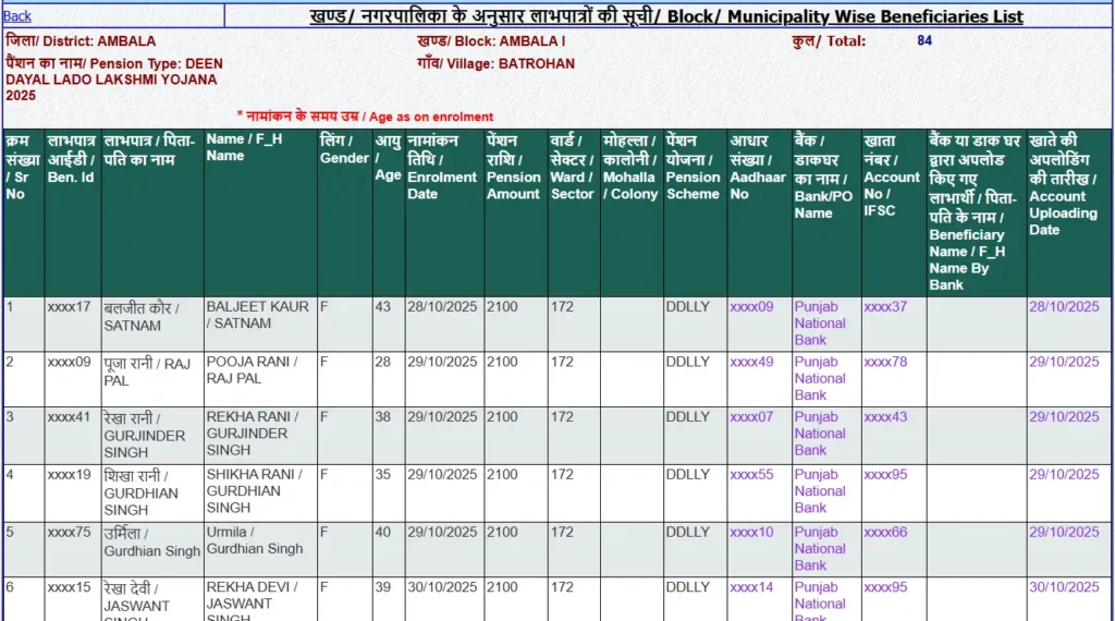Lado Lakshmi Yojana: ₹2100 की किस्त नहीं आयी तो करें यह काम, ऐसे चेक करें स्टेटस 10 View Lado Lakshmi Yojana Full Beneficiaries List